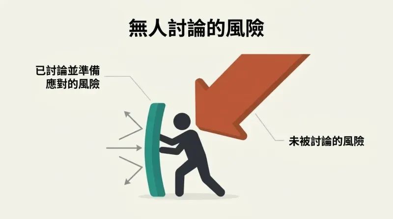 A minimalist diagram showing a figure holding a shield to block small predicted risks, while a giant terracotta weight representing the unexpected, undiscussed risk falls on their exposed back.