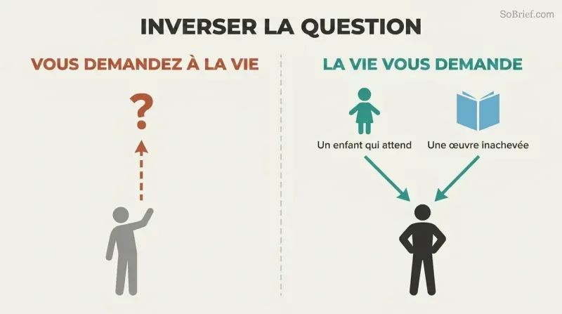 Split panel contrasting a person's unanswered question rising toward a void on the left with life's specific demands flowing down to a ready person on the right.