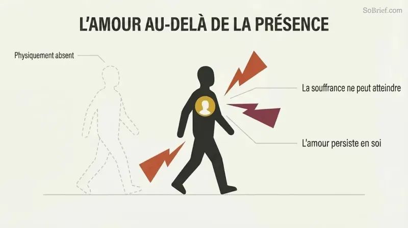 Walking figure surrounded by hostile angular shapes while a golden glow in their chest reveals the beloved's enduring inner presence.