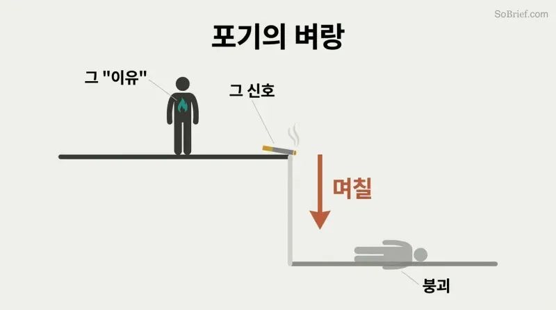 Figure with an inner flame on high ground drops off a cliff edge to collapse below, showing surrender's rapid speed.