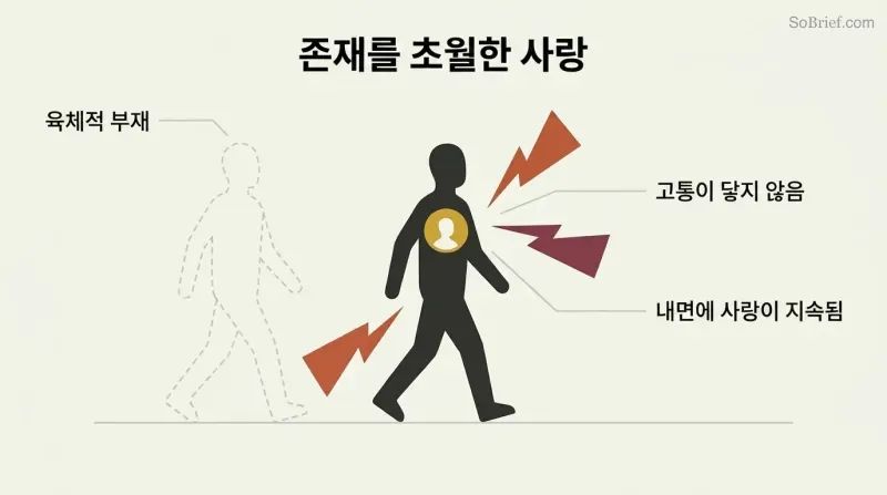 Walking figure surrounded by hostile angular shapes while a golden glow in their chest reveals the beloved's enduring inner presence.