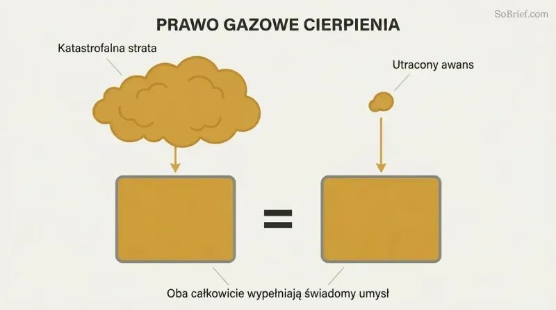 Two vastly different-sized amber gas clouds each flowing down into identical chambers that are both completely filled, showing how suffering of any magnitude floods the entire conscious mind.