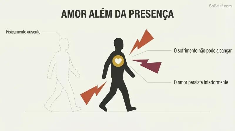 Walking figure surrounded by hostile angular shapes while a golden glow in their chest reveals the beloved's enduring inner presence.