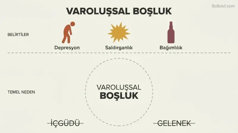 Iceberg-style diagram with depression, aggression, and addiction as small visible symptoms above a waterline, and a large empty void as the hidden root cause below.