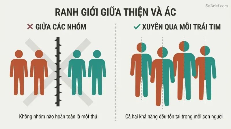 Split panel contrasting a false model where solid-colored figures are sorted into groups by a barrier versus the truth where each individual figure is split vertically between terracotta and teal, showing good and evil within every person.