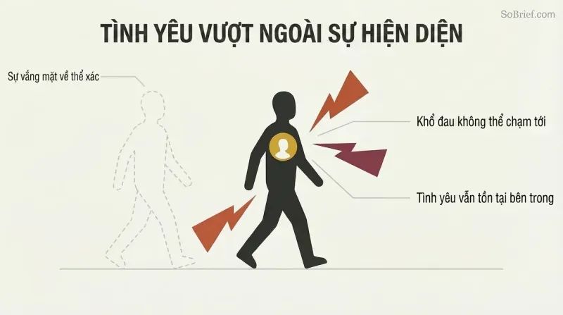 Walking figure surrounded by hostile angular shapes while a golden glow in their chest reveals the beloved's enduring inner presence.