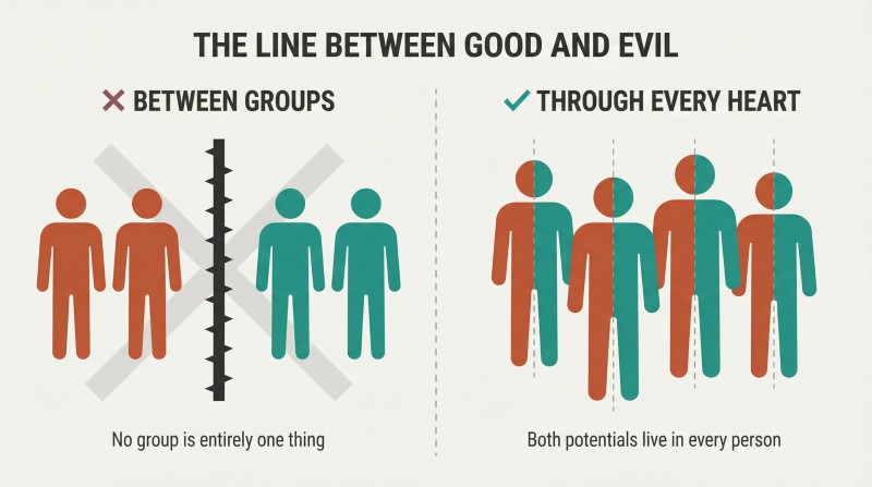 Split panel contrasting a false model where solid-colored figures are sorted into groups by a barrier versus the truth where each individual figure is split vertically between terracotta and teal, showing good and evil within every person.
