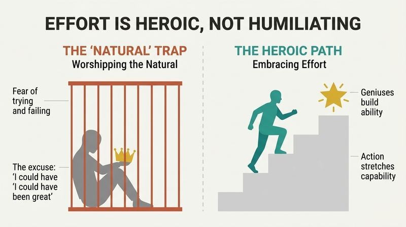 Split panel contrasting a fixed mindset figure trapped in a cage of natural talent with a growth mindset figure scaling an ascending staircase.
