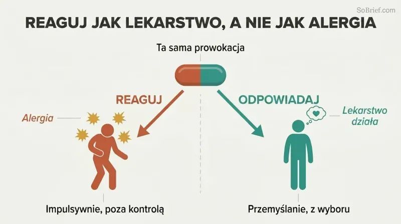 Fork diagram showing a single provocation splitting into two paths: reacting impulsively like an allergic reaction versus responding thoughtfully like effective medicine.