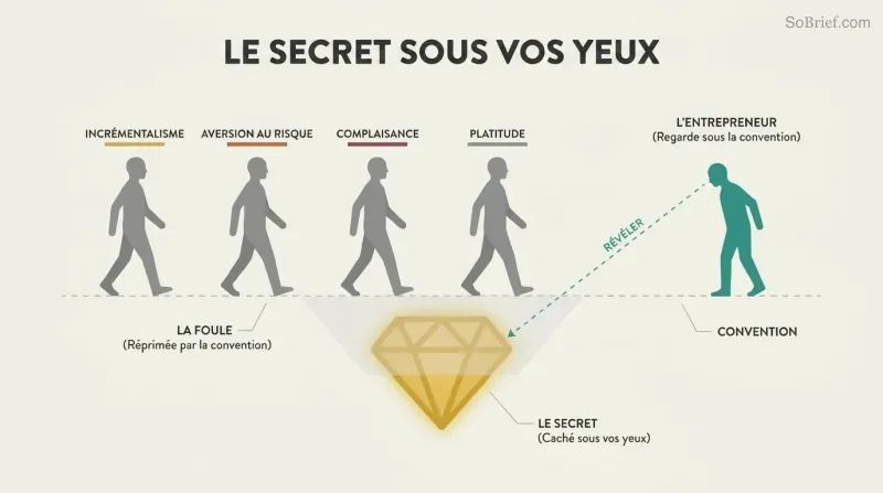 Cross-section showing four silhouettes walking along a convention line past a golden secret hidden just below the surface, while one teal figure stops to look down and discover it.