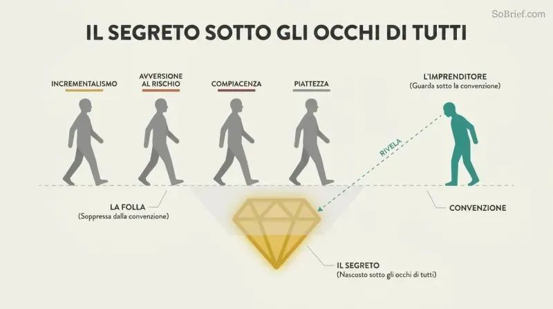 Cross-section showing four silhouettes walking along a convention line past a golden secret hidden just below the surface, while one teal figure stops to look down and discover it.