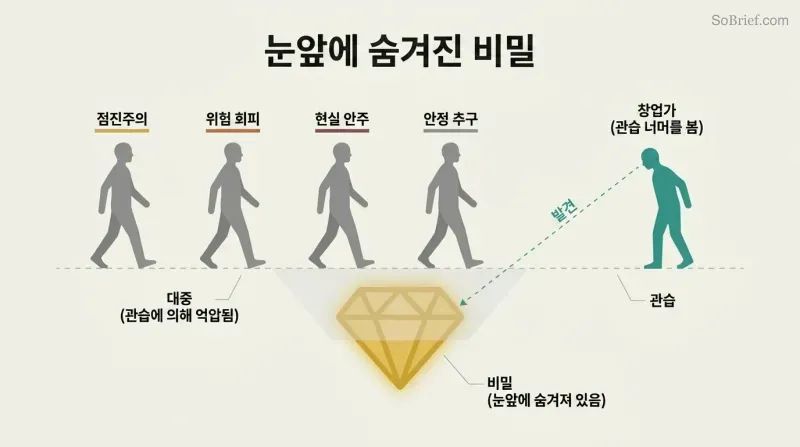 Cross-section showing four silhouettes walking along a convention line past a golden secret hidden just below the surface, while one teal figure stops to look down and discover it.