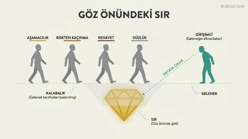 Cross-section showing four silhouettes walking along a convention line past a golden secret hidden just below the surface, while one teal figure stops to look down and discover it.