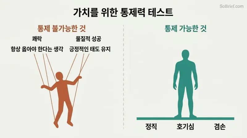 Split comparison showing a marionette pulled by uncontrollable values versus a figure standing on a foundation of controllable values.