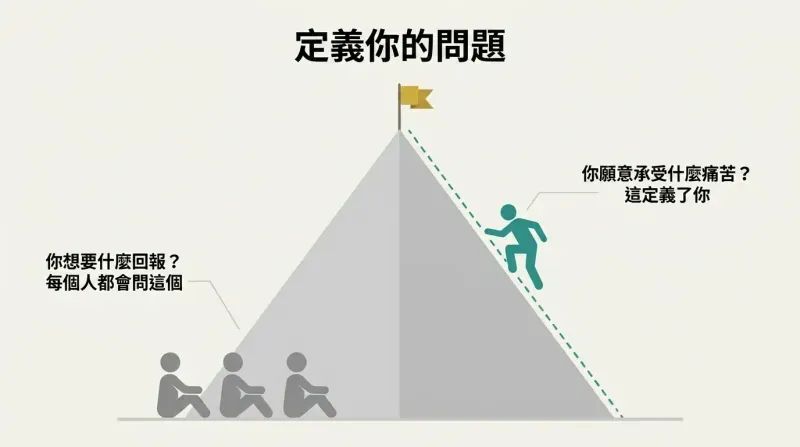 Mountain scene contrasting three seated figures at the base who only dream of the summit with one climbing figure who chose the struggle and ascends toward it.
