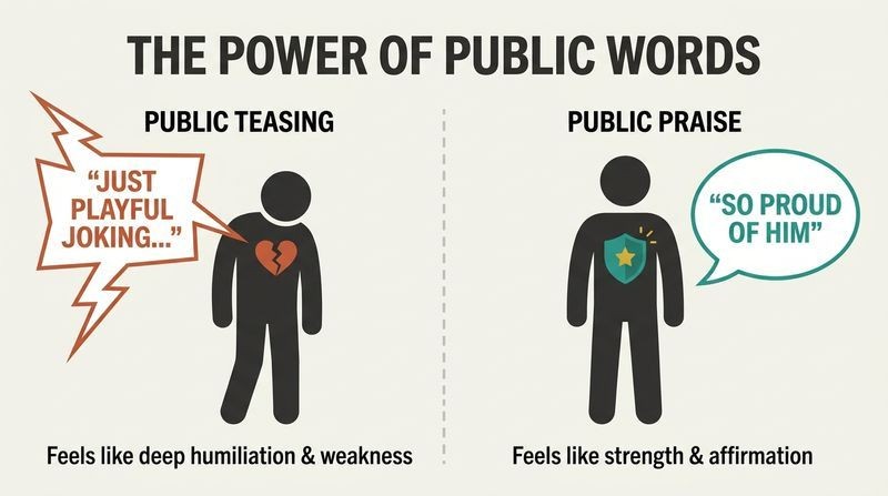 A split-panel diagram comparing how public teasing acts as a sharp, wounding arrow to a man's fragile heart, while public praise acts as a protective, uplifting shield.