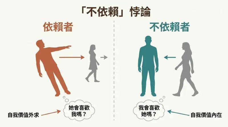 Split panel contrasting a leaning figure chasing someone walking away versus a grounded upright figure with someone drawn toward him.