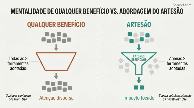 Section 6 - Trabalho Focado