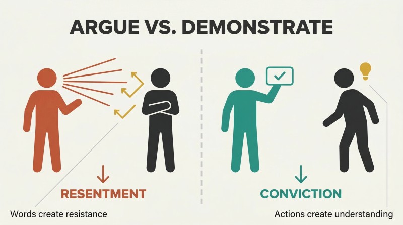 Split panel contrasting a speaker's words bouncing off a resistant listener on the left with a presenter showing proof to a convinced listener on the right.
