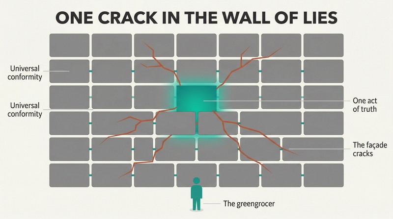 Uniform wall of identical gray signs with one removed at center, revealing teal light behind as cracks radiate outward across the entire structure.