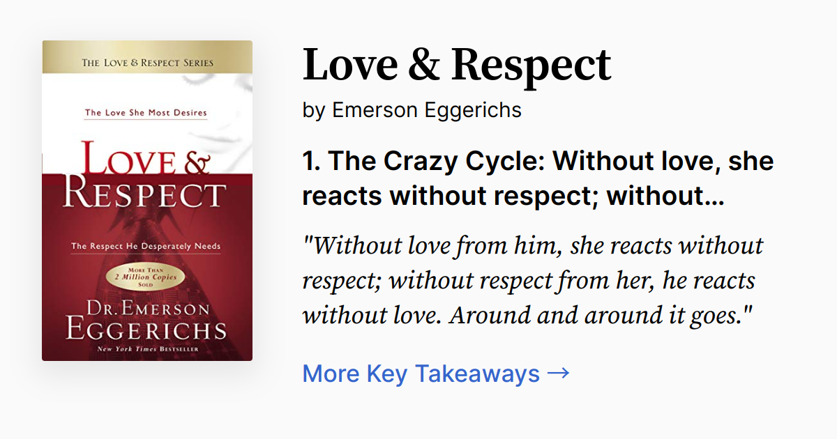 Cover of Love and Respect