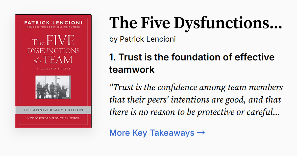 Cover of The Five Dysfunctions of a Team