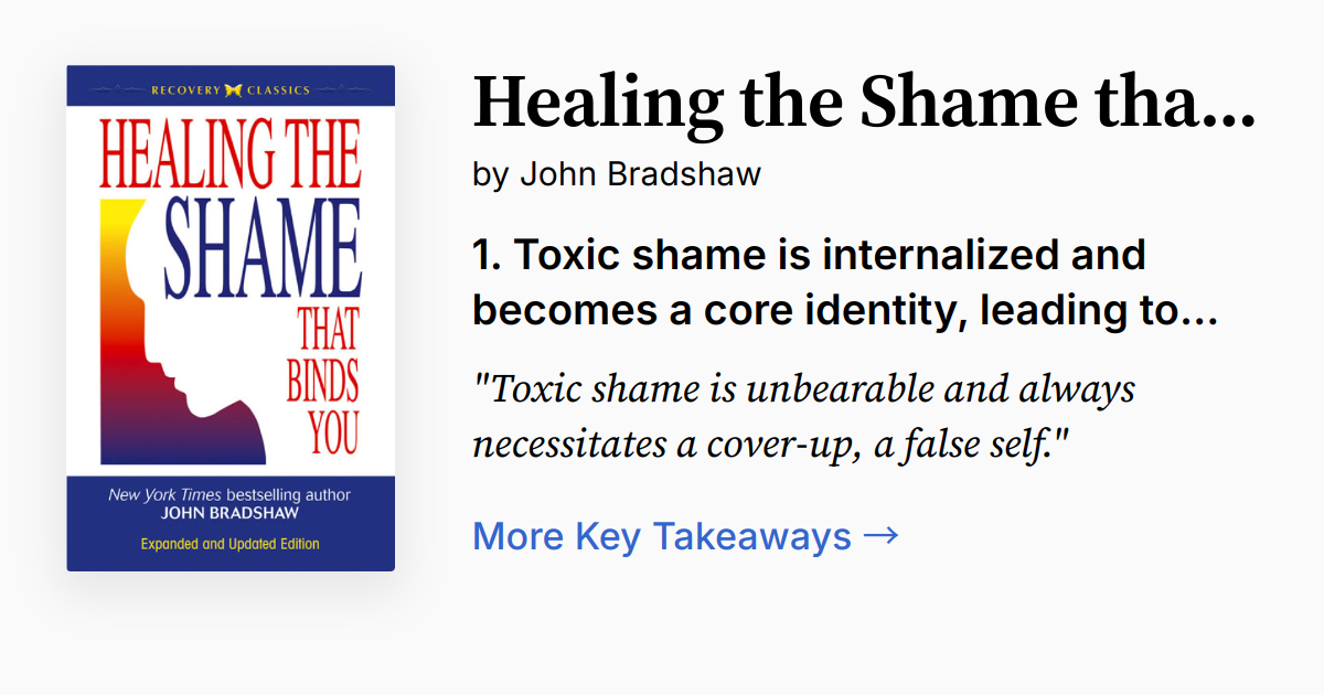 Cover of Healing the Shame That Binds You