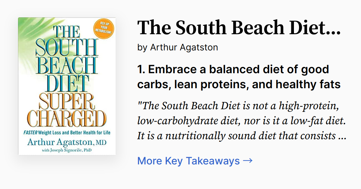 Cover of The South Beach Diet Supercharged