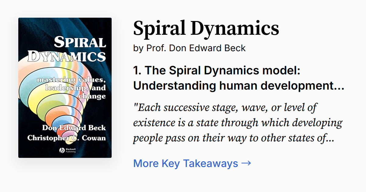 Cover of Spiral Dynamics
