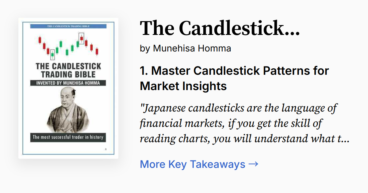Cover of The Candlestick Trading Bible - Invented by Munehisa Homma