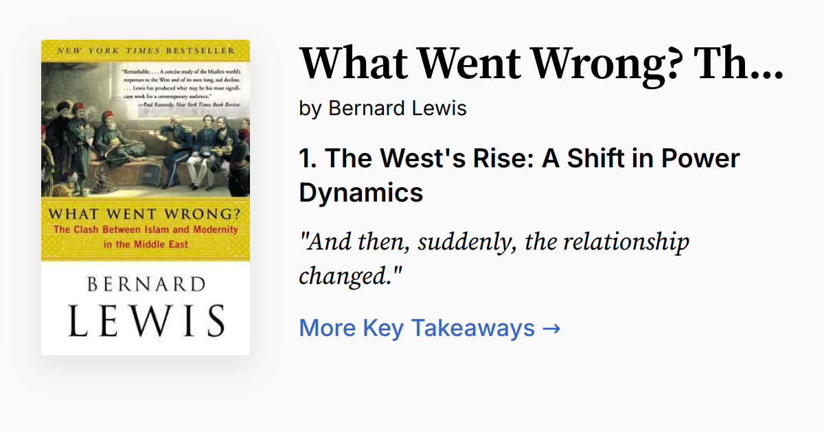 Cover of What Went Wrong? The Clash Between Islam & Modernity in the Middle East