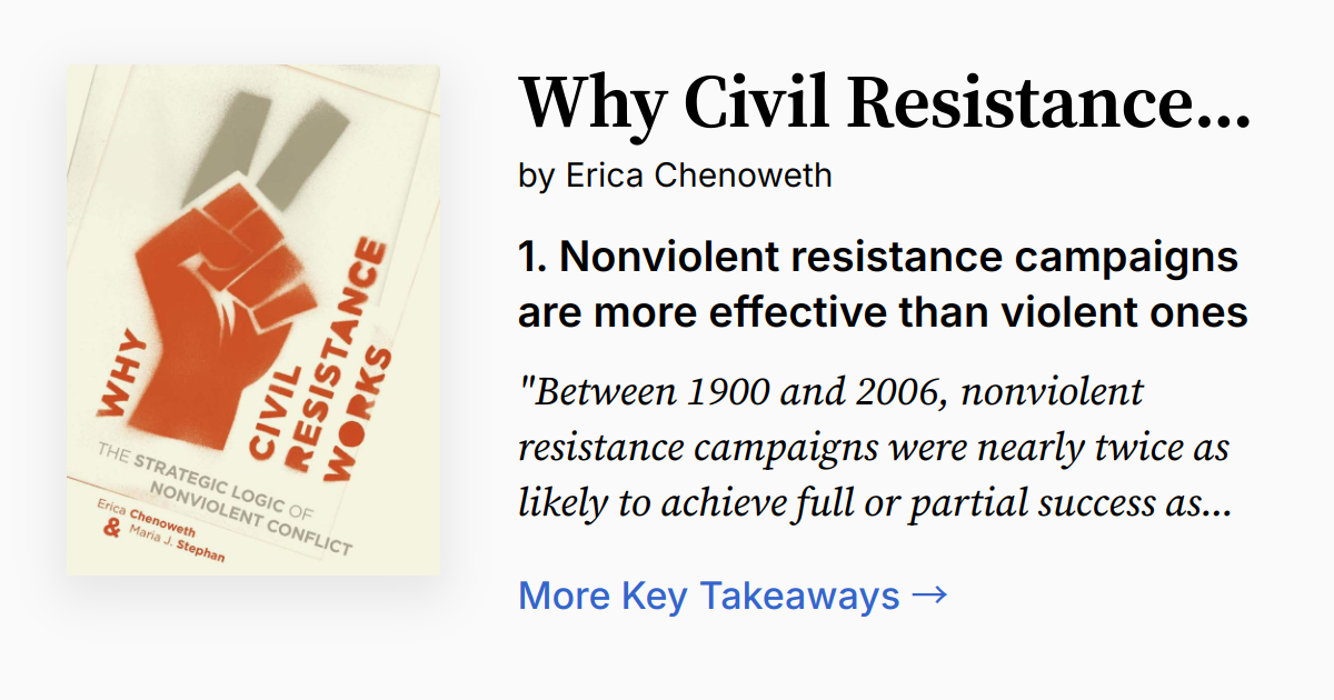 Cover of Why Civil Resistance Works