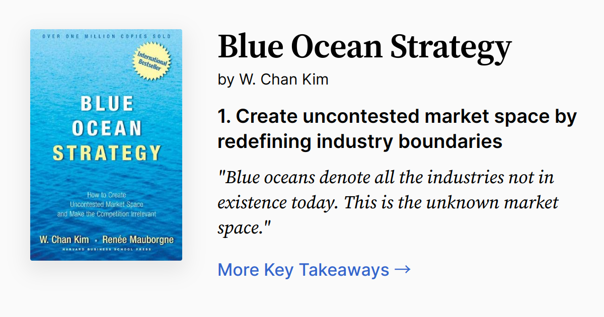 Cover of Blue Ocean Strategy