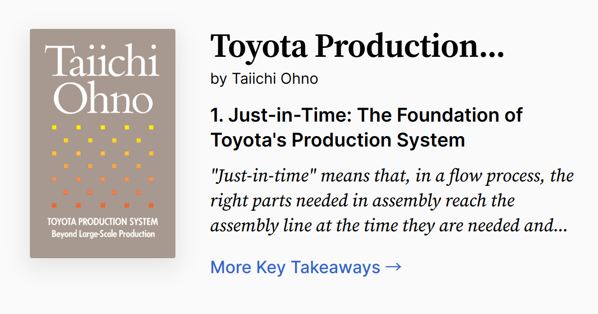 Cover of Toyota Production System