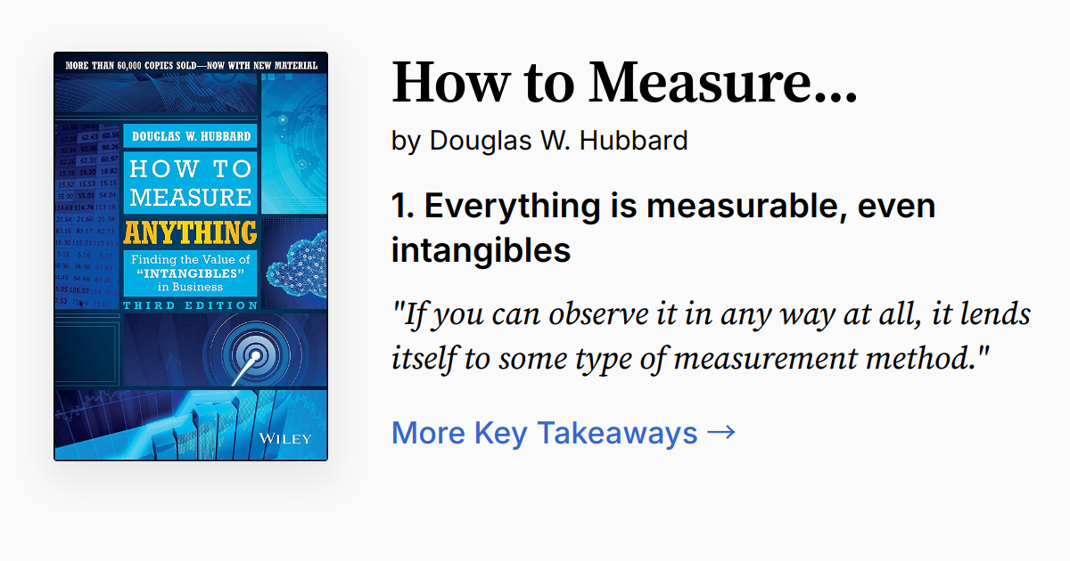 Cover of How to Measure Anything