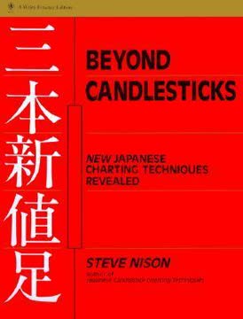 Beyond Candlesticks Summary