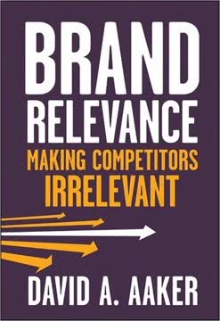Brand Relevance Summary