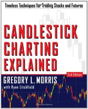 Candlestick Charting Explained Summary