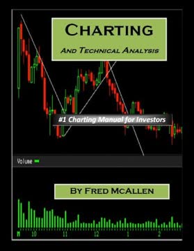 Charting and Technical Analysis Summary