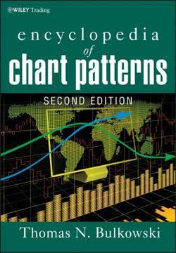 Encyclopedia of Chart Patterns Summary