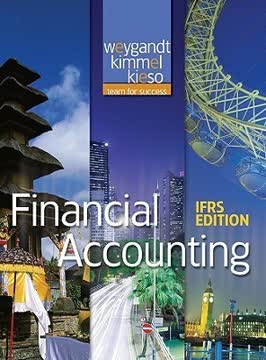 Financial Accounting Summary
