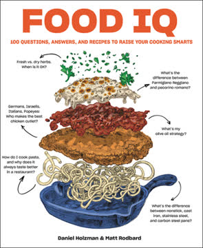 Food IQ Summary