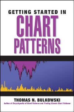 Getting Started in Chart Patterns Summary