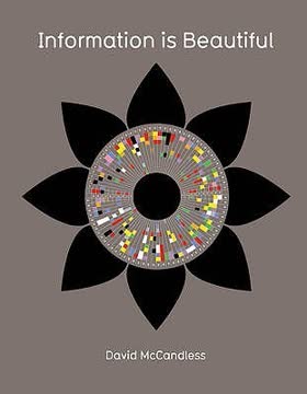 Information is Beautiful Summary