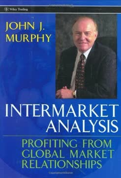 Intermarket Analysis Summary