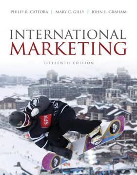 International Marketing Summary