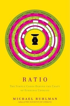 Ratio Summary