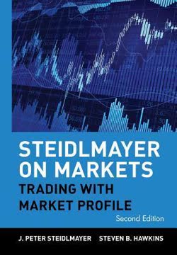 Steidlmayer on Markets Summary