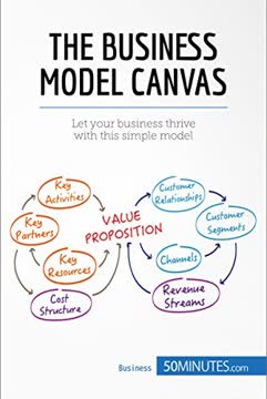 The Business Model Canvas Summary