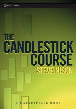 The Candlestick Course Summary